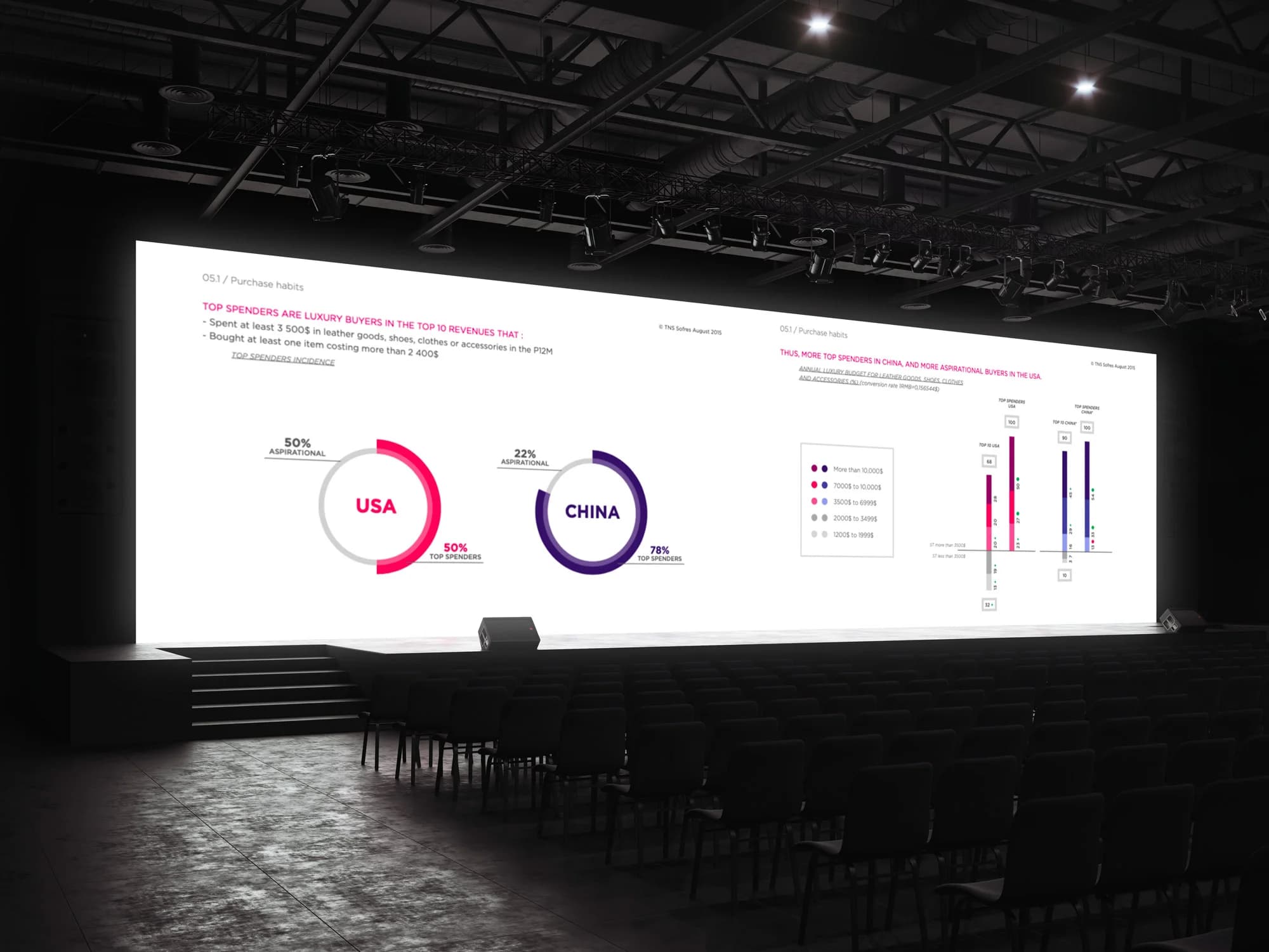 Élever les affaires avec la visualisation de données de luxe : la transformation de Kering