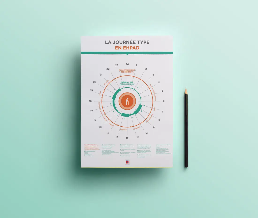 Transformer les données environnementales et sociales en informations exploitables | Étude de cas ADEME