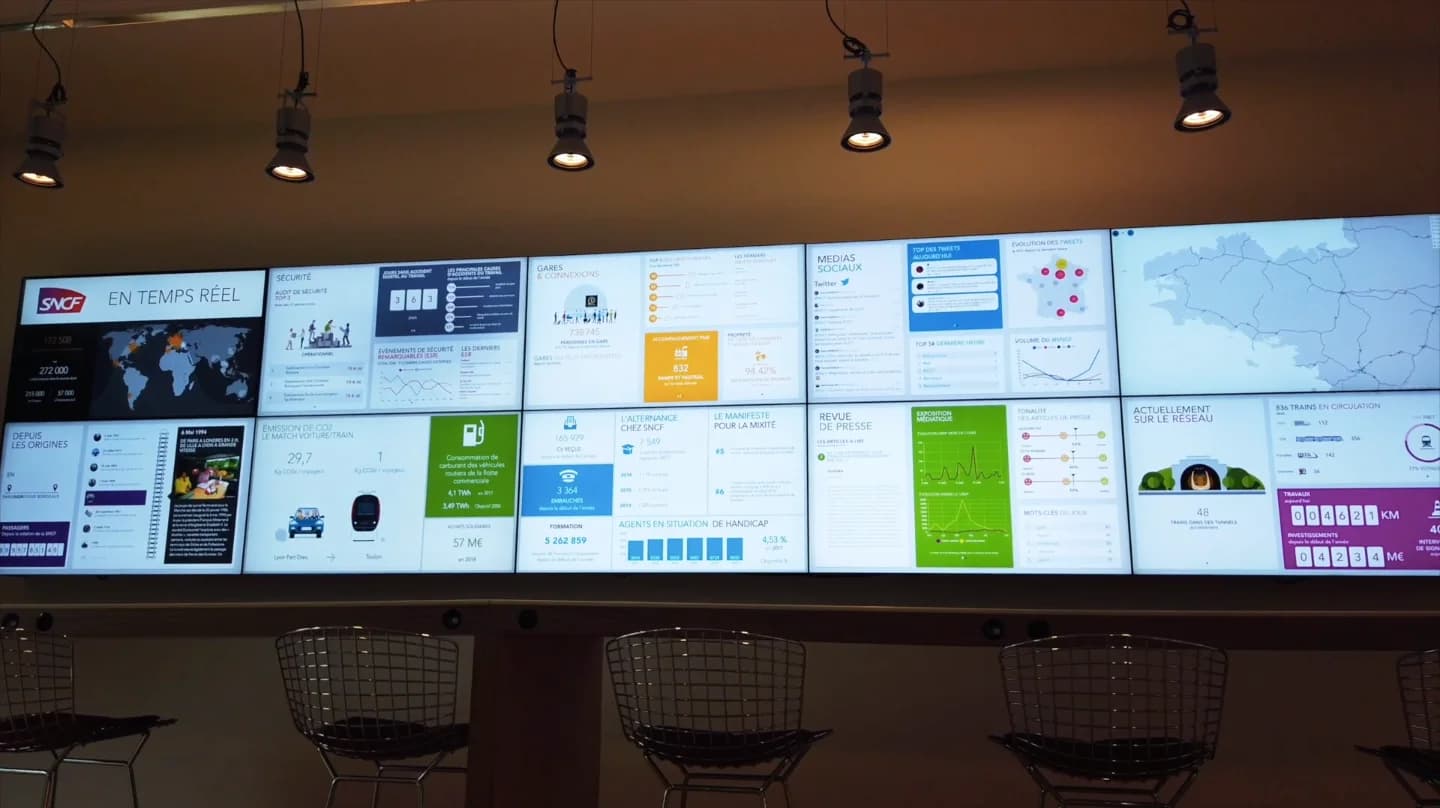 Élever la visualisation des données avec l'orchestration de données à grande échelle
