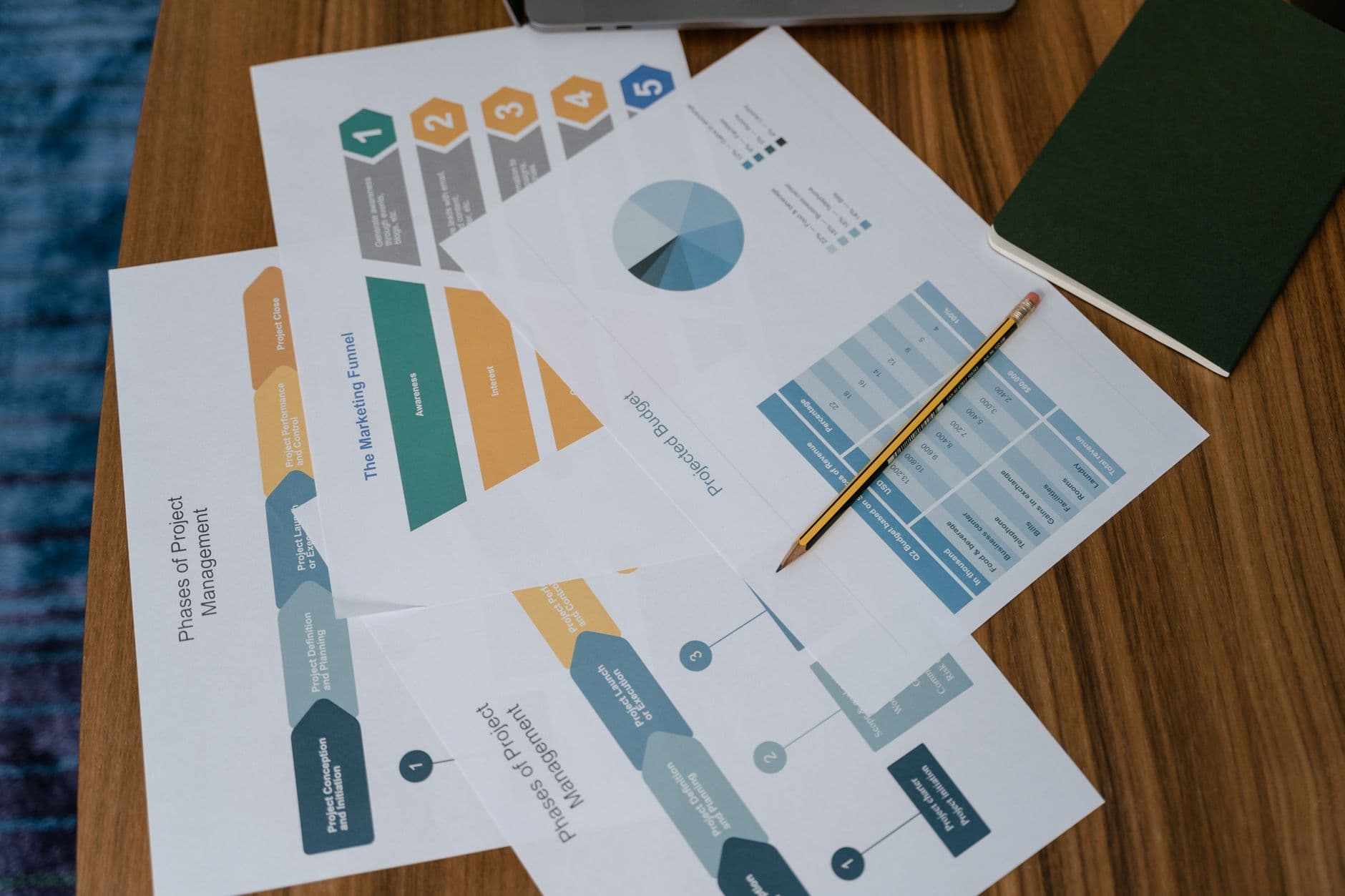 The LLM Evaluation Funnel: A Robust Approach to Testing Your AI Models in Production