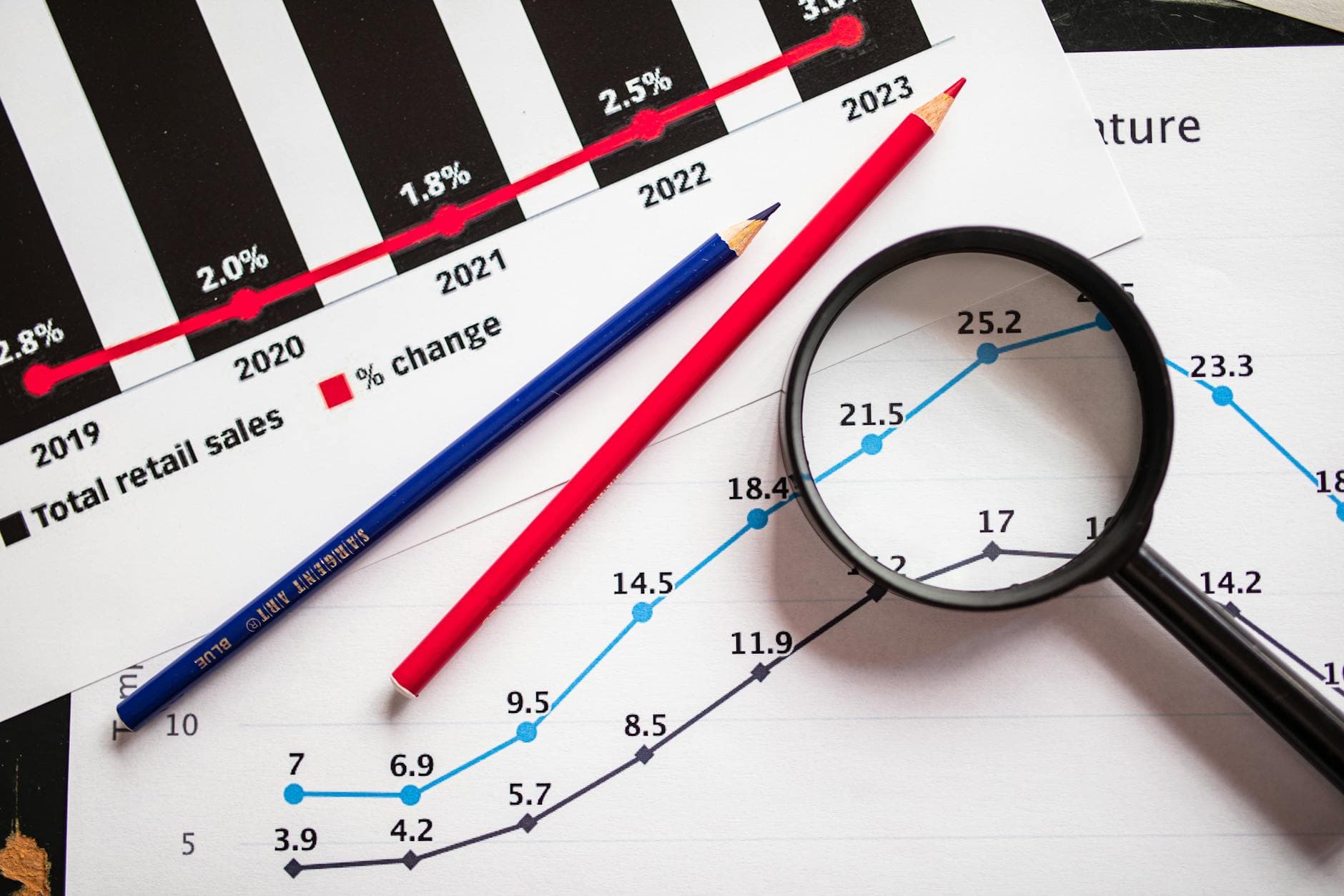 From Rear-View Mirror to Radar: Moving from Static Reporting to Predictive Analytics